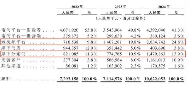 我市做好生活垃圾分类连续改良人居生活生态