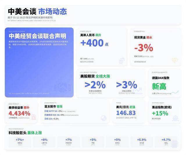 市场监管局 开展校园食品保养检查